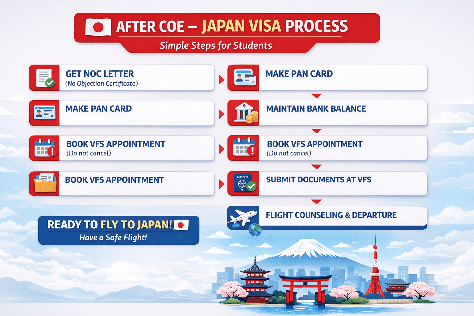 After COE Process for Japan